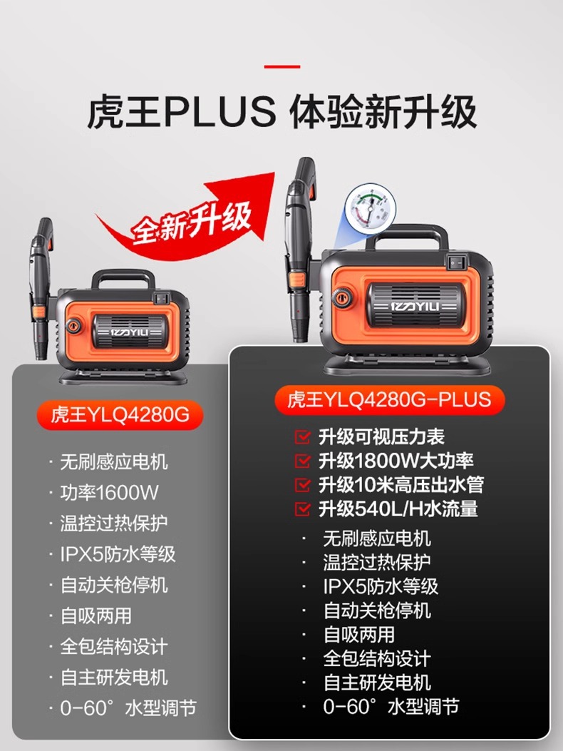 Yili 4280G/4280G-plus220v Household High Pressure Water Gun Car Wash High Power Powerful Portable Cleaning Machine