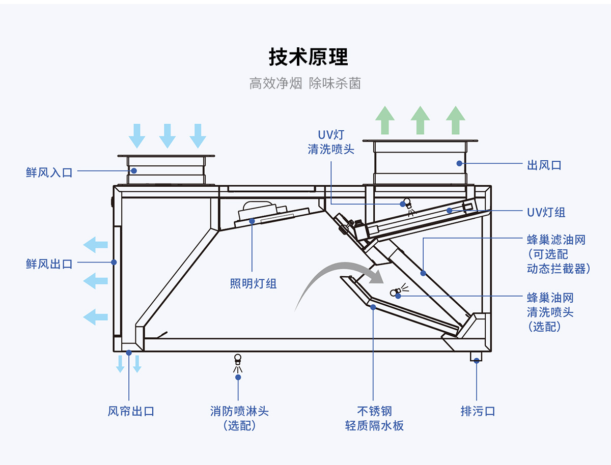 UV排烟罩详情_03.jpg