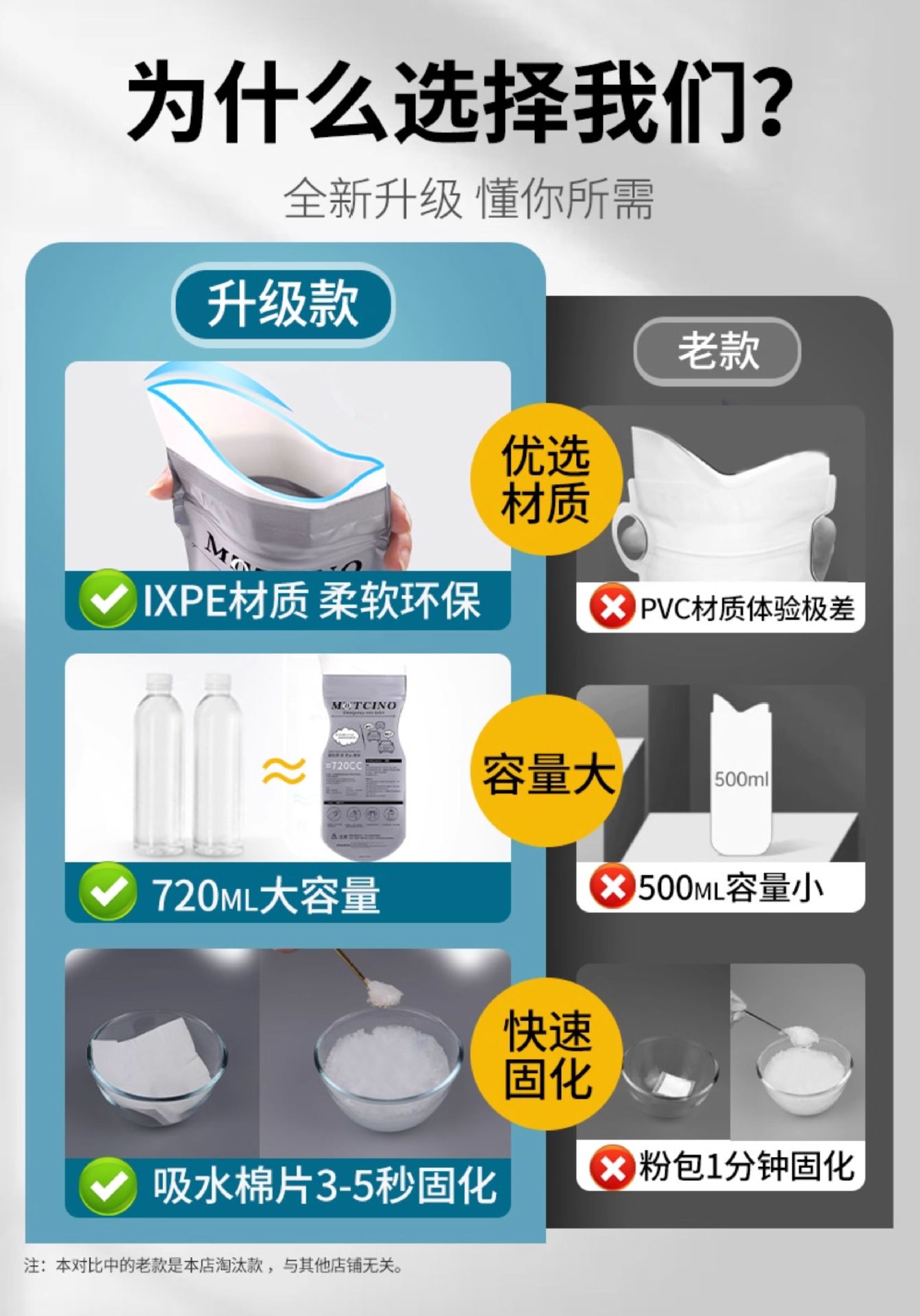 Emergency Disposable Urinal Bag Portable Toilet for Women and Men