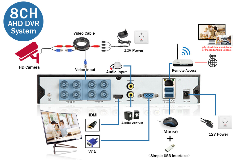Gözetim kamera seti AHD koaksiyel 4K yüksek çözünürlüklü 4/8 kanallı iç ve dış mekan su geçirmez CCTV gözetim sistemi