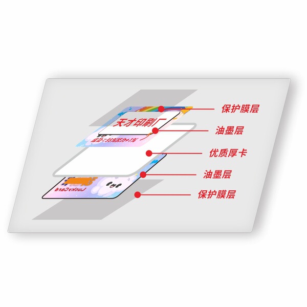 After -sales card