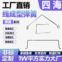 ǘ˶ƾ͏kߓu^ɰIsCNC