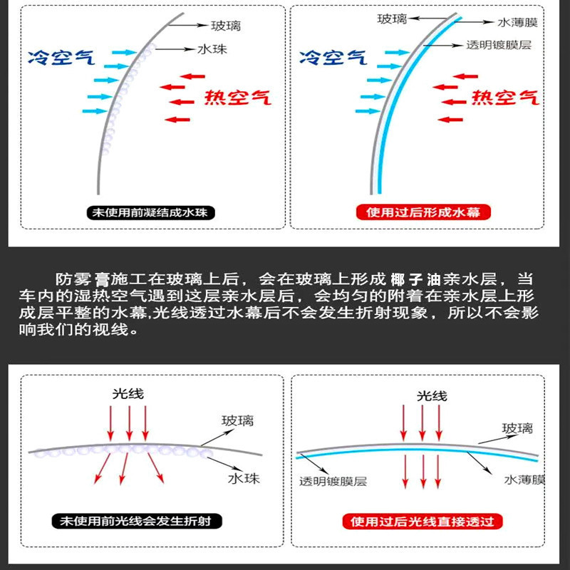 [Anti-Rain] Rearview Mirror Rain-Proof Agent, Car Glass Anti-Fog Pen, Waterproof Car Window Water-Repellent Film, Anti-Rain Paste