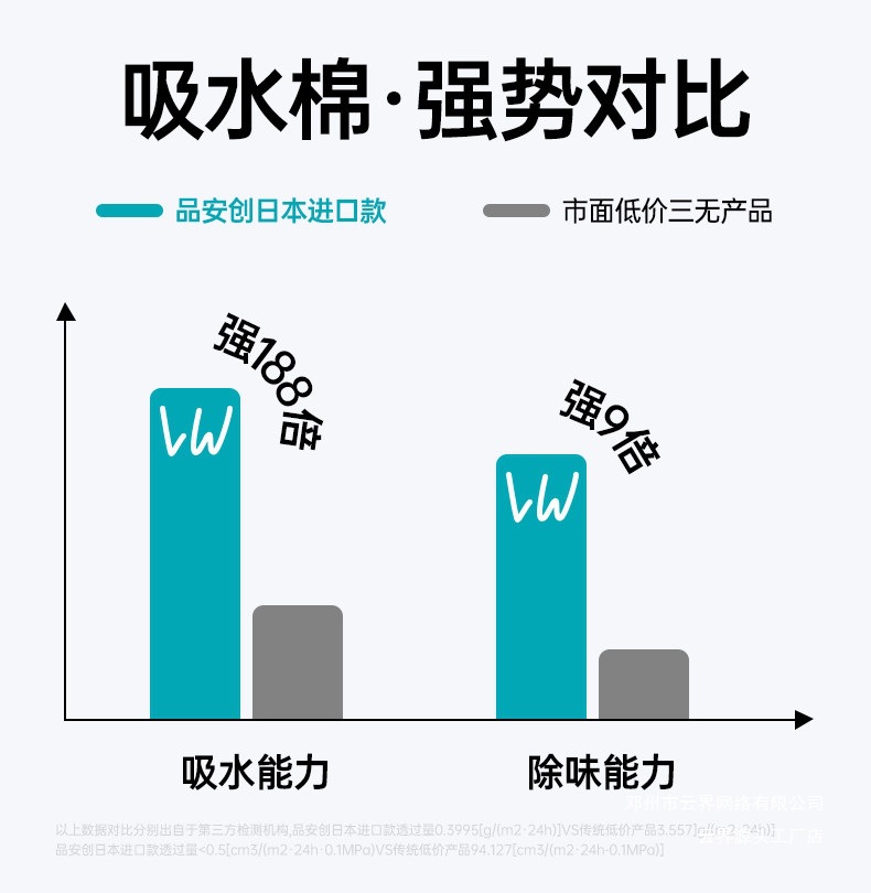 Yunjie Disposable Emergency Urine Bag, Toilet Bag, Travel Toilet Bag, Car Toilet, Portable Urinal
