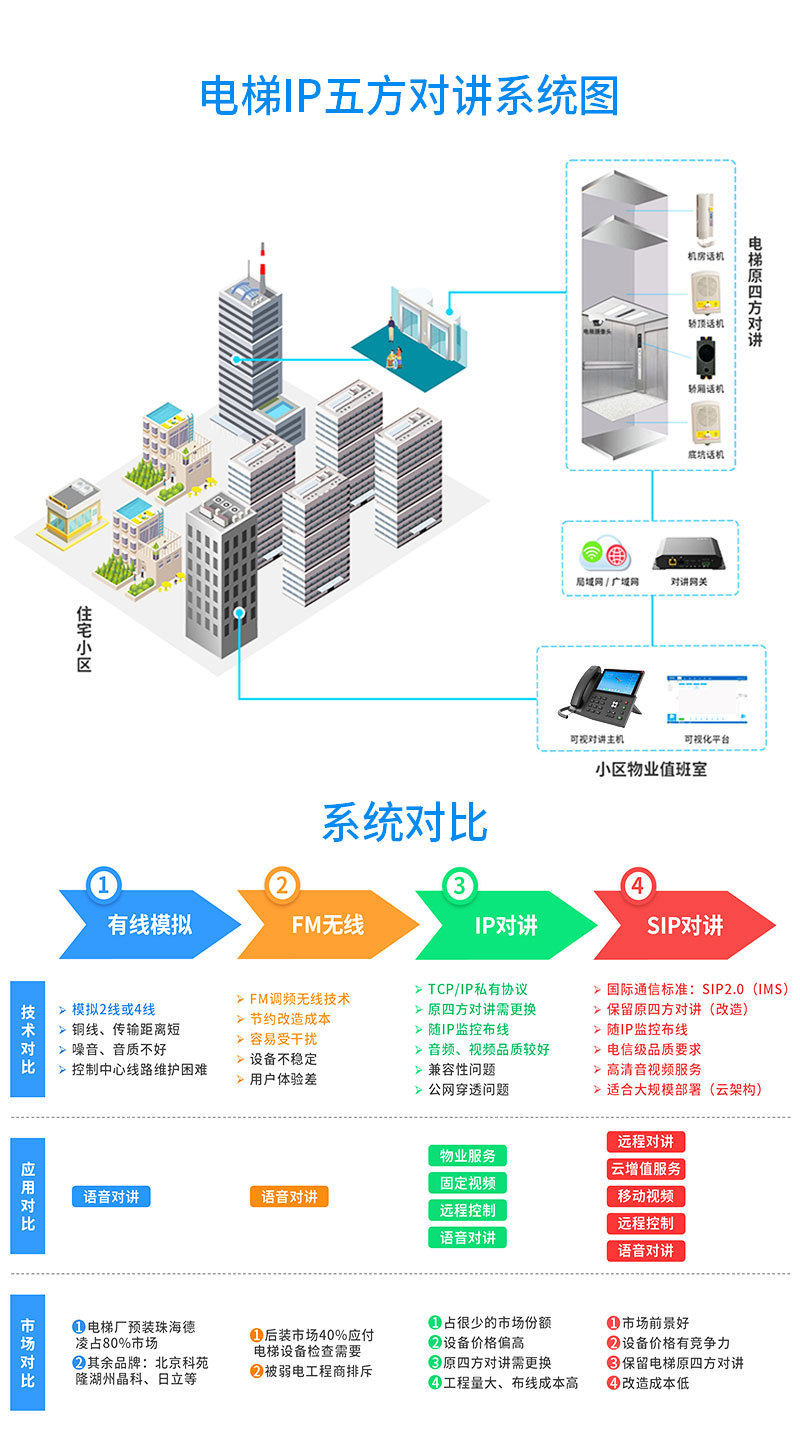 电梯五方对讲详情页2_07