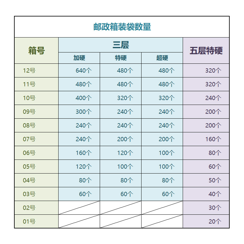 快遞紙箱批發特硬打包箱快遞紙盒打包盒快遞箱子發貨箱小紙箱