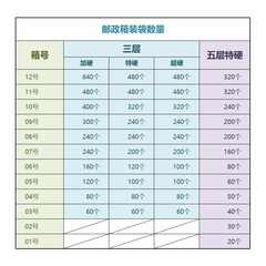 快遞紙箱批發特硬打包箱快遞紙盒打包盒快遞箱子發貨箱小紙箱