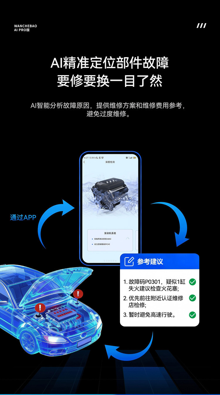 【Flagship Edition】Wanchebao Car Fault Detector for Engine, Transmission, ABS, Bluetooth OBD for the Entire Vehicle
