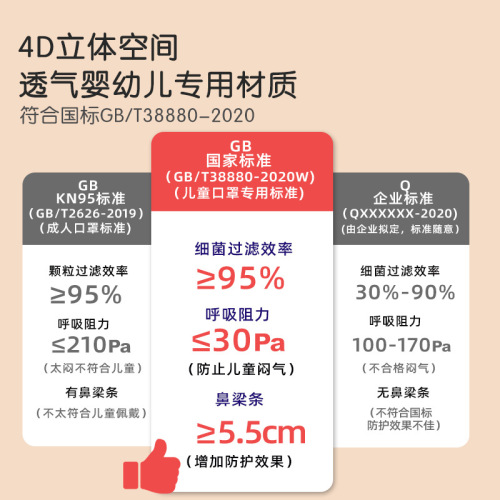 3D three-dimensional children's kn95 grade disposable kf94 protective child special non-lear baby n95 wholesale