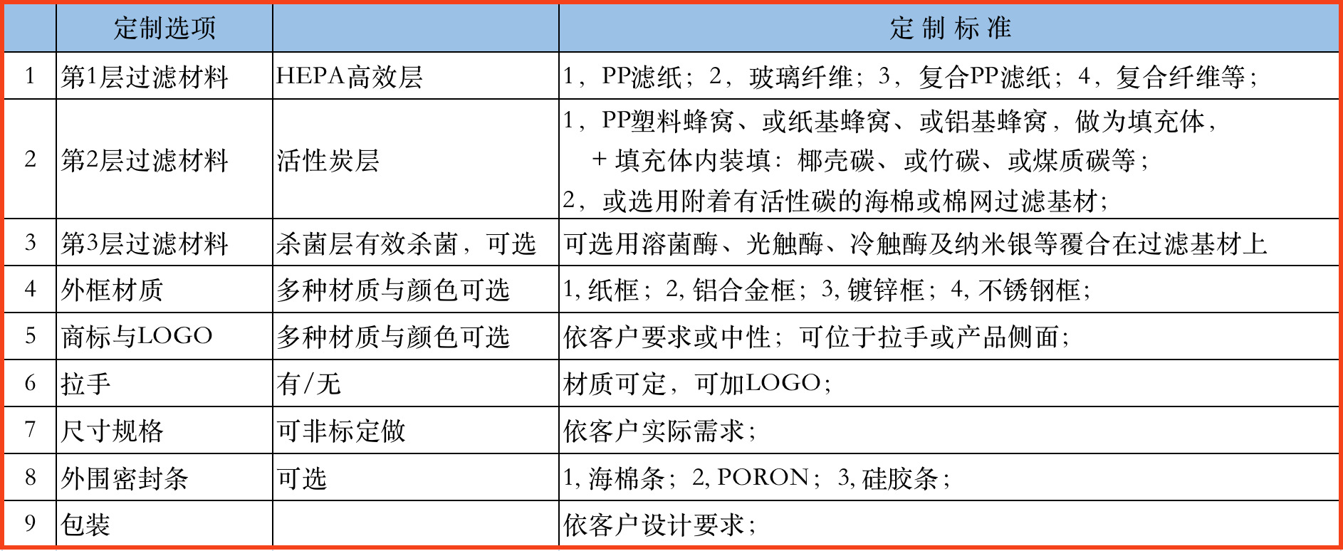 HEPA加活性碳多层定制工艺选项-02