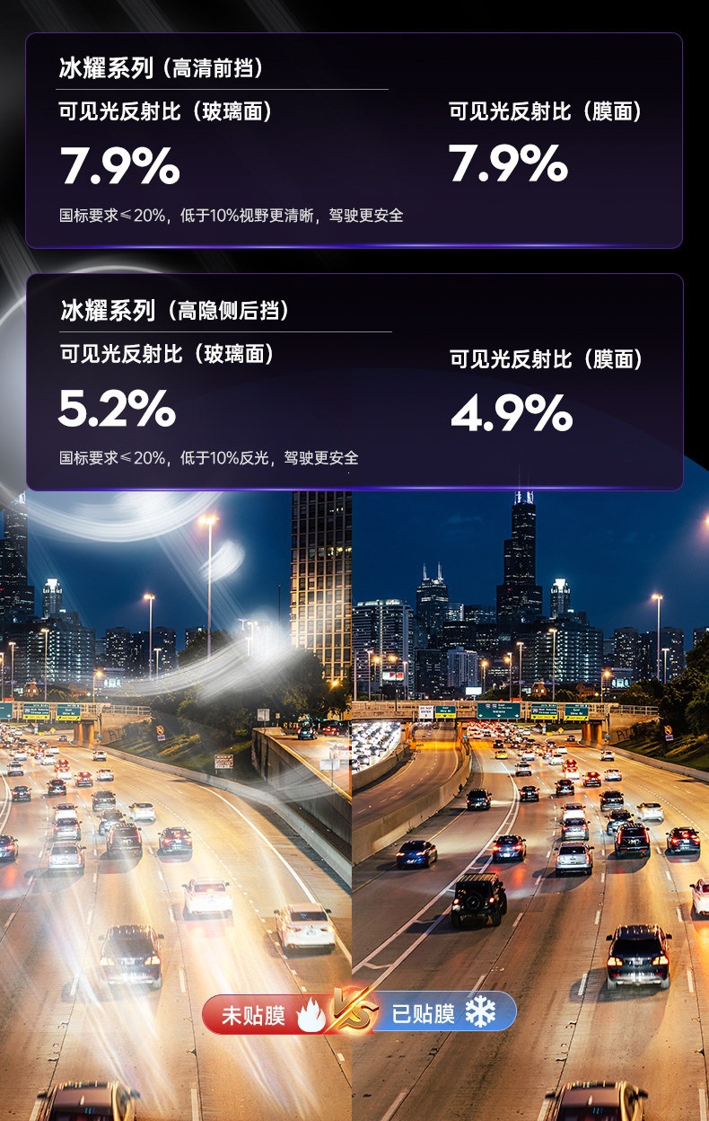Luodun Car Film Full Car Wrap Sunscreen Window Privacy Film Platinum Ice Shine Series High Insulation Solar Film