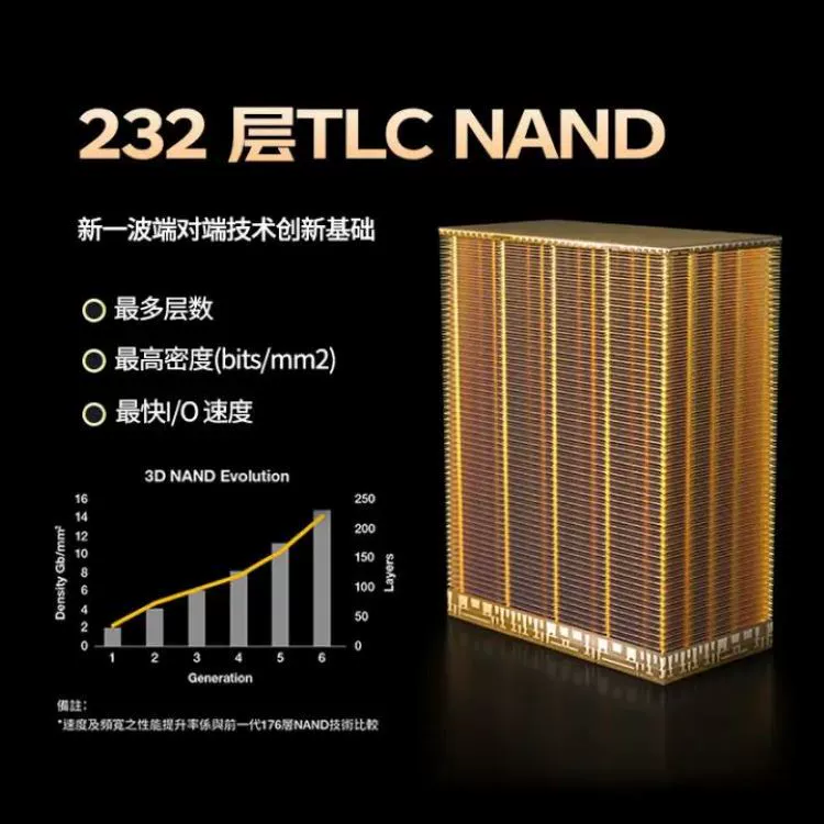 Подходит для Yingruida Crucial 1ТБ \ 2ТБ M.2 NVME четыре канала PCIE5.0 настольный SSD твердотельный