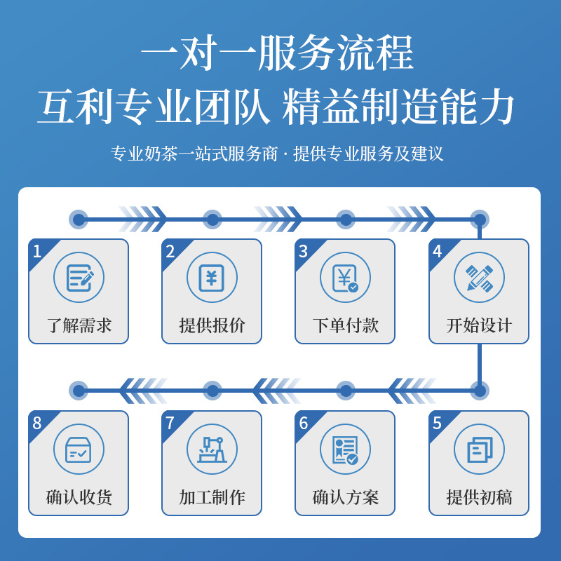 Bar de agua, mesa de té de leche comercial, mesa de trabajo de acero inoxidable, máquina mayorista, equipo completo de tienda de té de leche