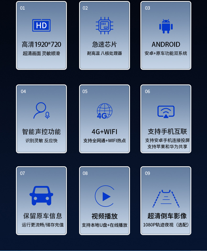 Suitable for BMW 1 Series 2 Series 3 Series 4 Series 5 Series 7 Series X1X3X5X6 Android large screen navigation 360 panoramic all-in-one machine