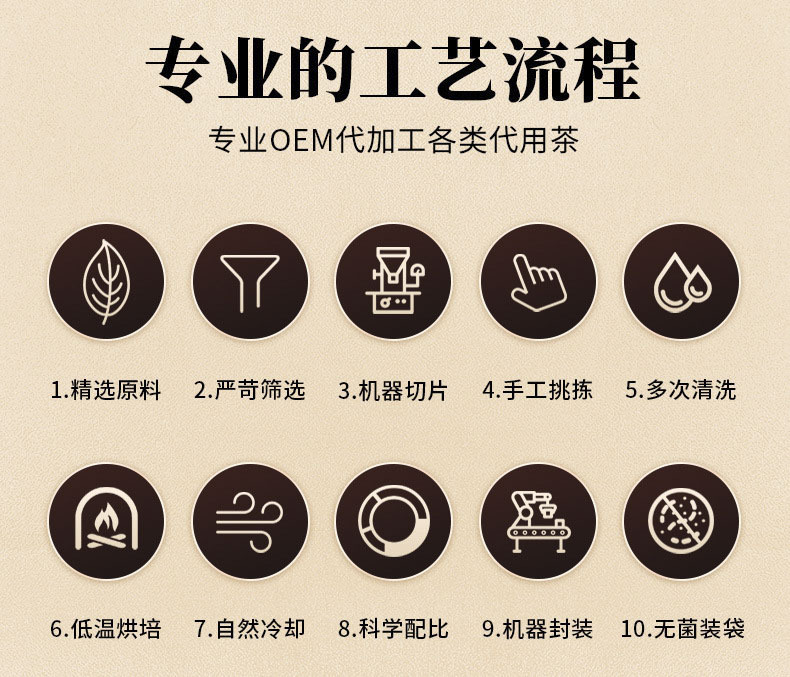 第二個