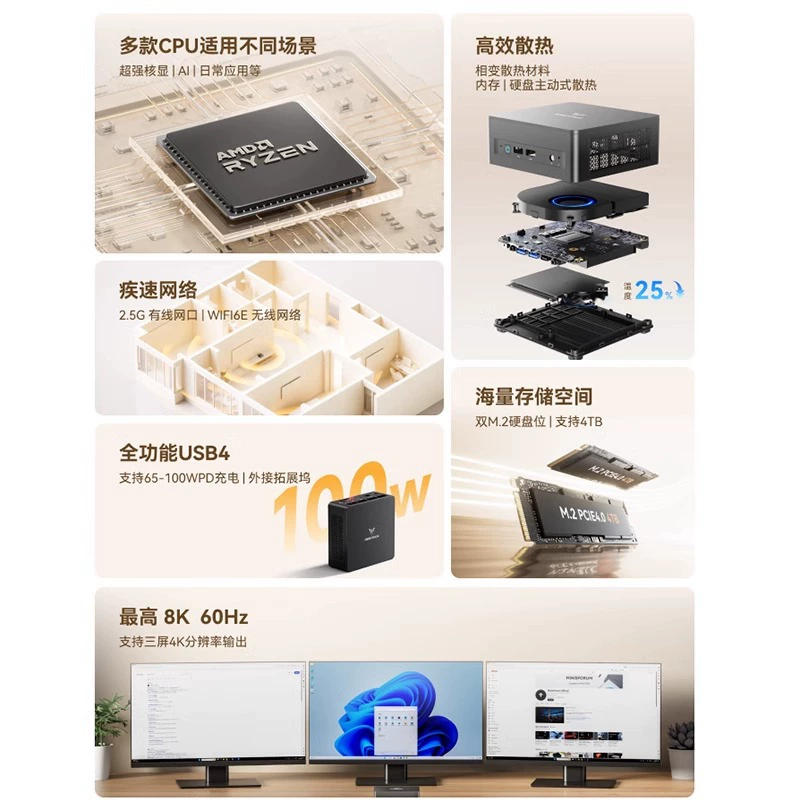MINIS FORUM Mini Host PC UM870/690/760/680 Slim Ryzen 6900HX/8745H