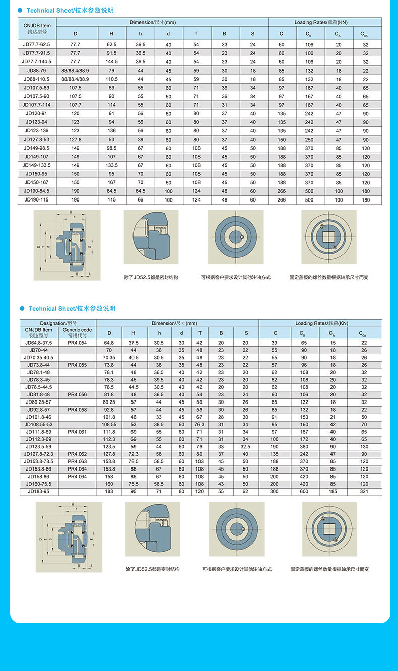 Manufacturer Supplies 4.064 Standard Composite Roller Bearings, Non-Standard High Load Fork, Door Rack Combination Roller Bearings
