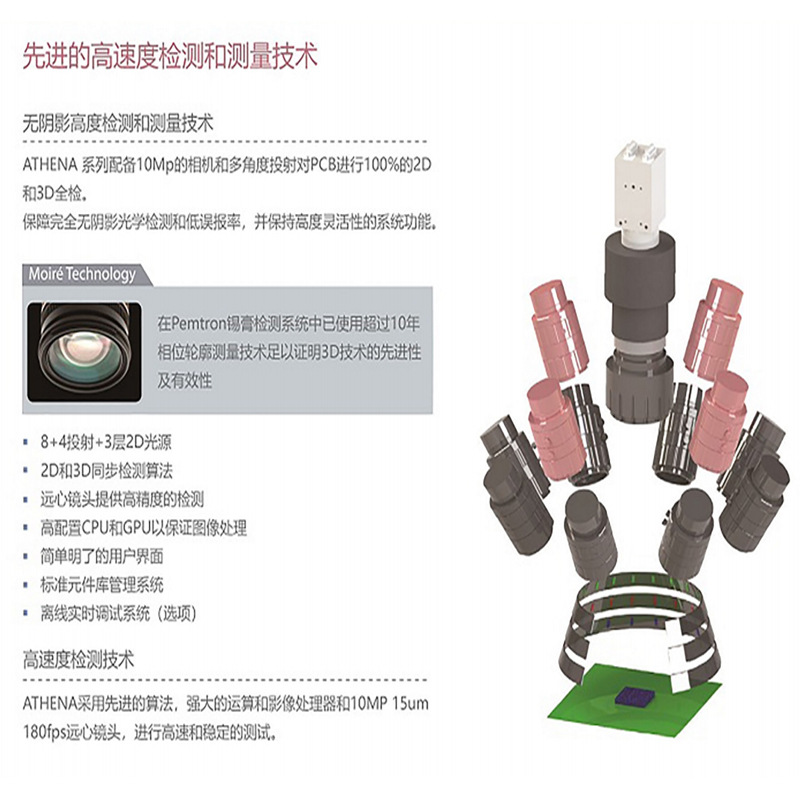 AOI��ѧ�Ӿ���� ��������3Dȫ�Զ������ Pemtron  ATHENA