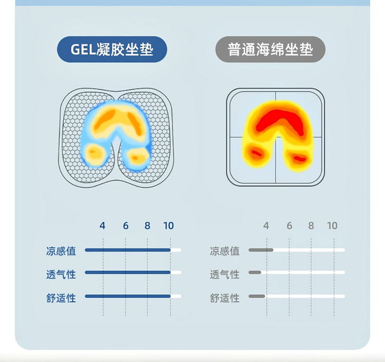 Car honeycomb gel cushion four seasons universal jelly car cushion summer cool breathable seat cushion office chair ice pad