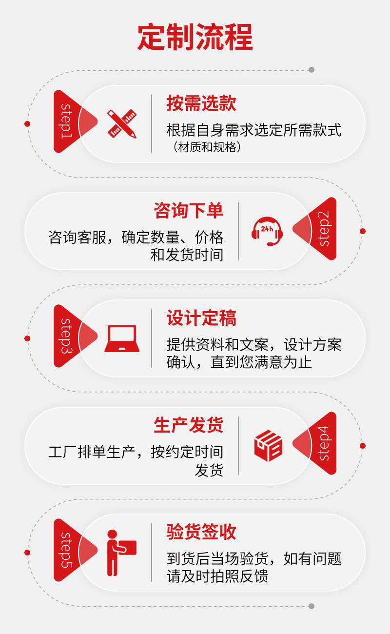 定制流程.jpg