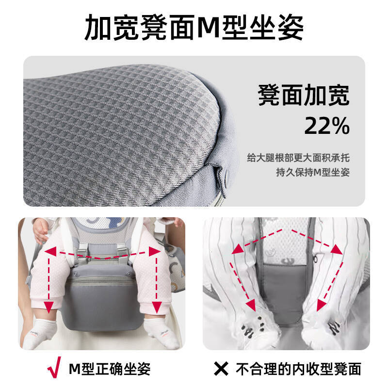 赤ちゃんの背もたれの腰掛けの赤ちゃんの多機能の前後の背もたれは子供の春夏の四季に通用します。