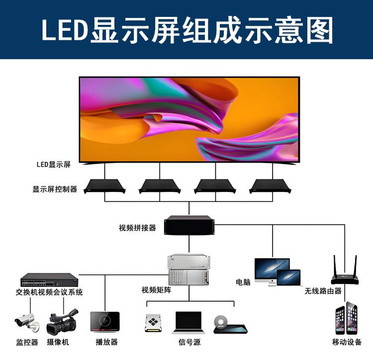 led室内全彩显示屏展厅会议室前台高清LED广告电子屏led大屏定制-阿里巴巴