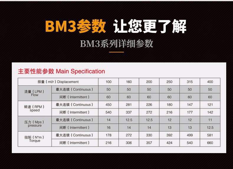 BM3详情页
