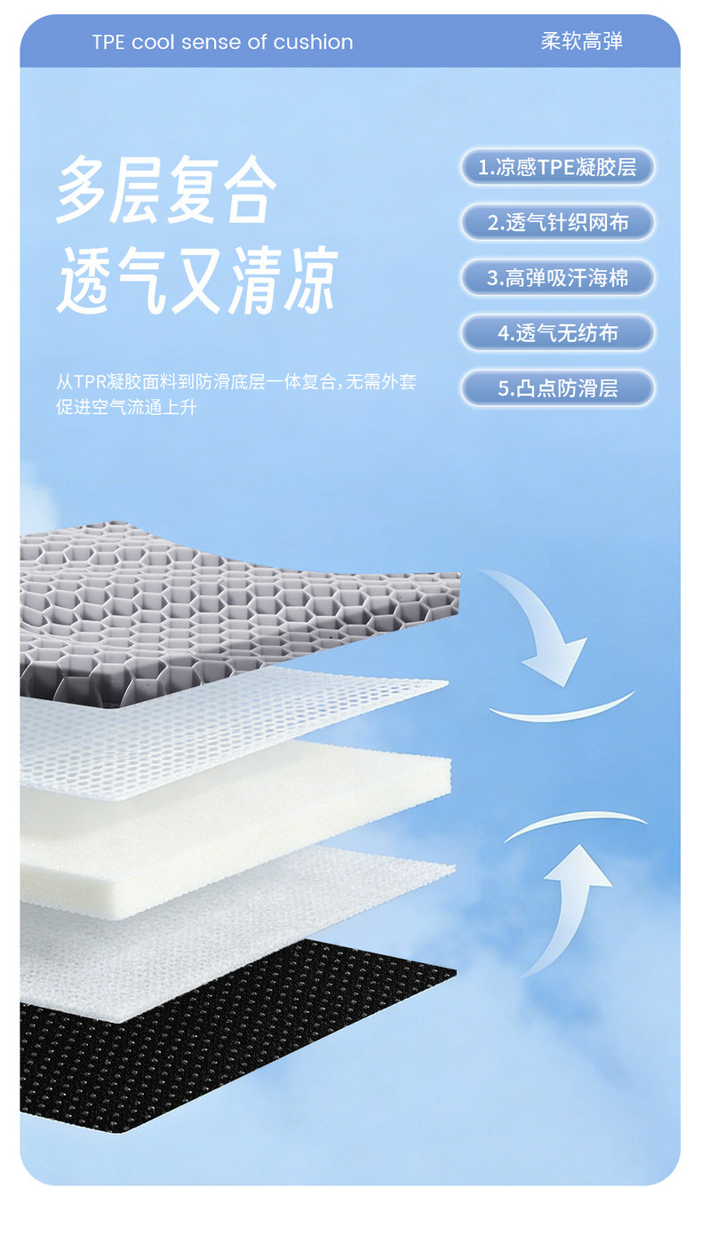 Summer Honeycomb Gel Cushion for Long Sitting, Breathable Car Lumbar Support, Office and Children's Cooling Pad, Lumbar Support Cushion, Ice Pad, Protective Pillow