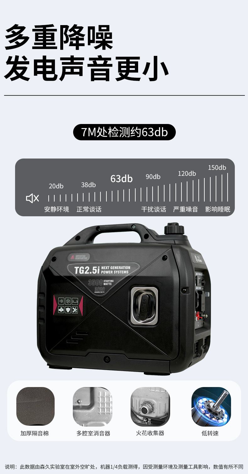 Senjiu Brand Silent Inverter Generator Set 220V Gasoline Small Portable for Home Use, Outdoor Stalls, Camping