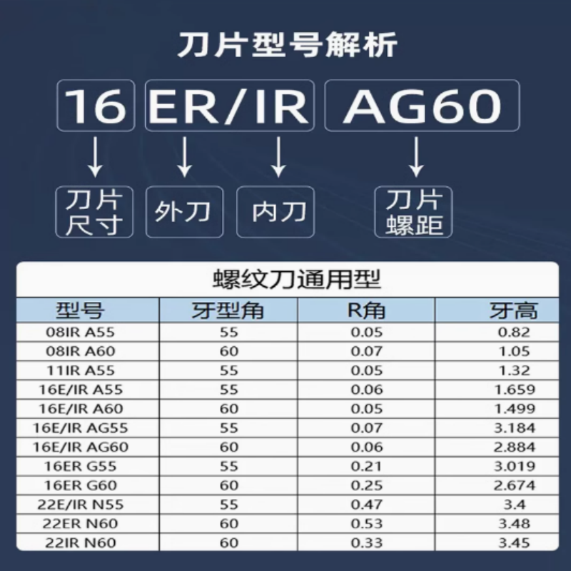 Ll CNC Blade Thread Blade 06IR/08IR/11IR/16ER/22ER/27erISO Large Pitch Teeth