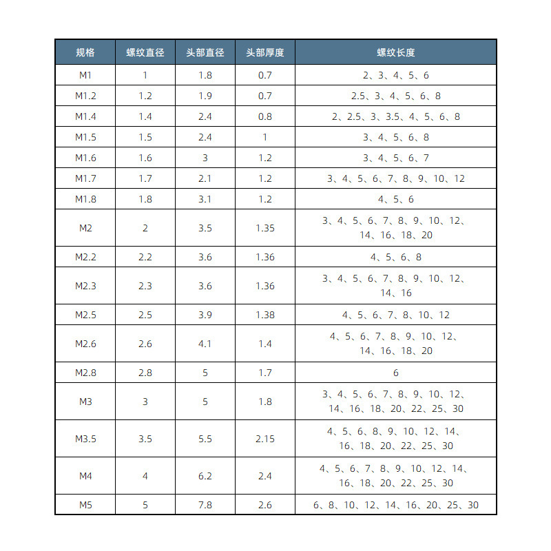 黒色PB十字穴付き平頭タッピングネジm1m5十字穴マイクロ電子ネジガンカラーm2m3m4|undefined
