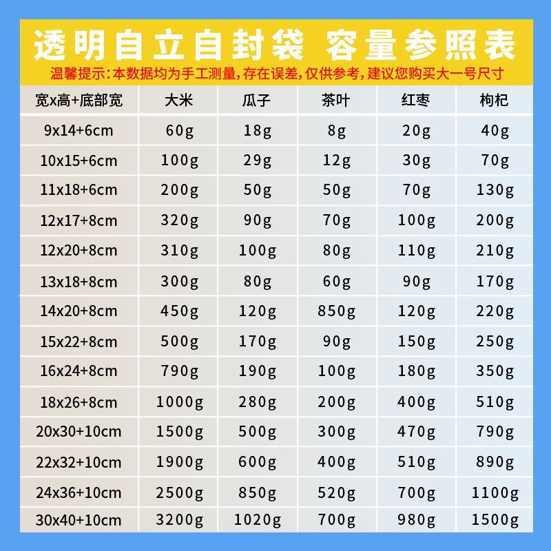 透明自立袋、つや消しジッパー付きセルフシール袋、ビスケット、スナック、ドライフルーツ、穀物、フラワーティー、食品包装袋