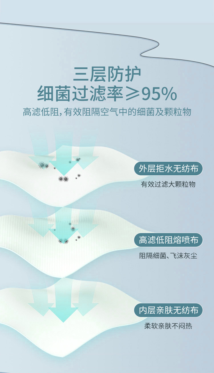 波浪蝶形口罩详情页蓝色--修改版_09