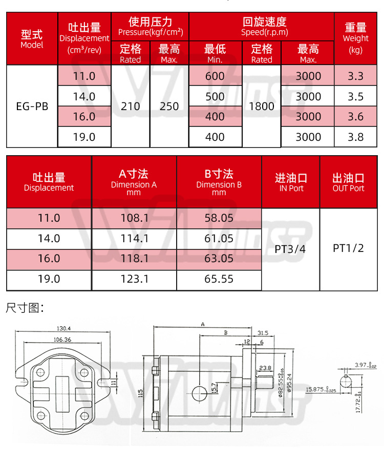 外齒輪泵浦EG-PB系列詳情_05.jpg