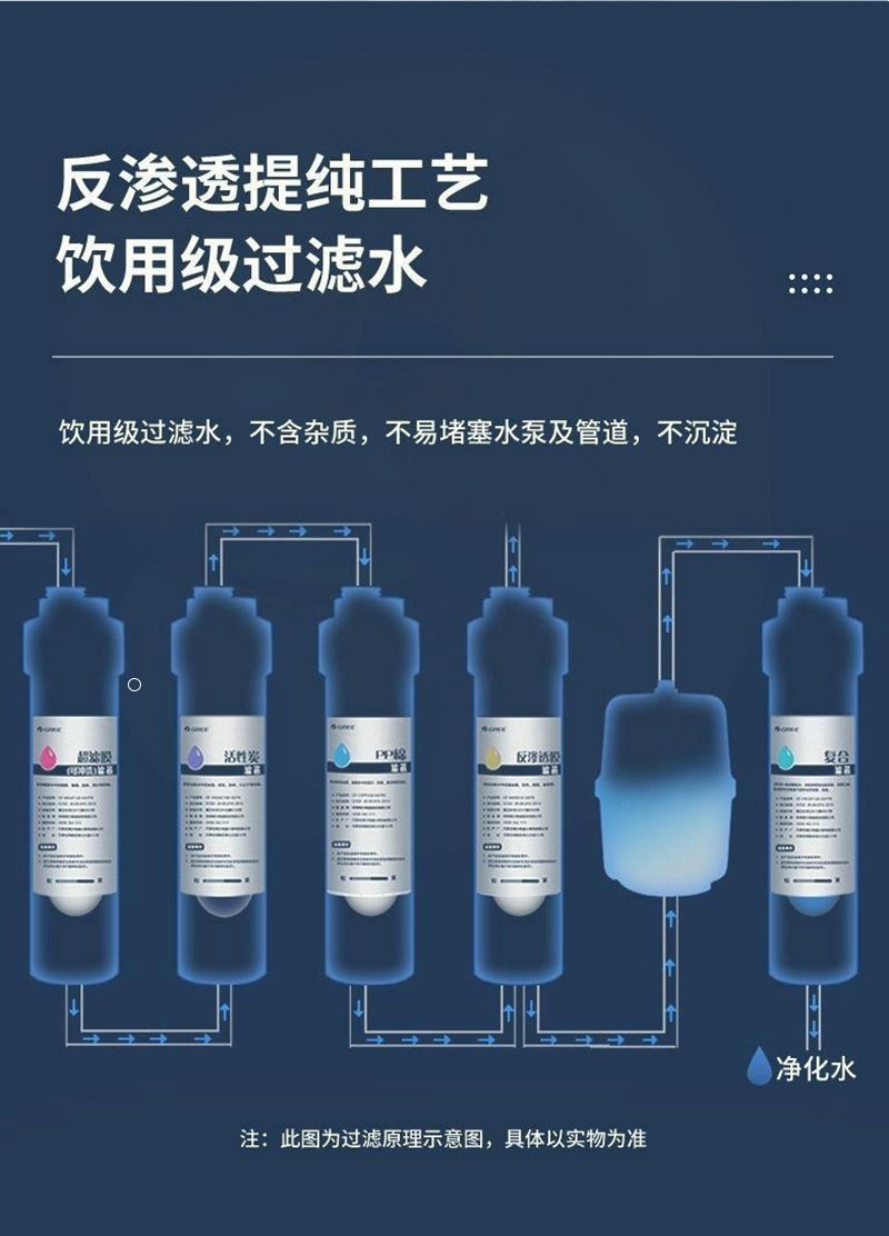 Glass water for car windshield to remove oil film and insect residue, winter anti-freeze, decontamination, cleaning, maintenance, wiper fluid, suitable for all seasons