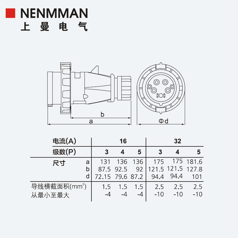 上曼电气型号TYP:294欧标防水型NENMMAN工业插头32A三相4孔IP67