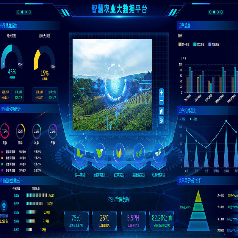 智慧农业数据管理云平台 农业气象数据大屏 户外气象环境监测平台