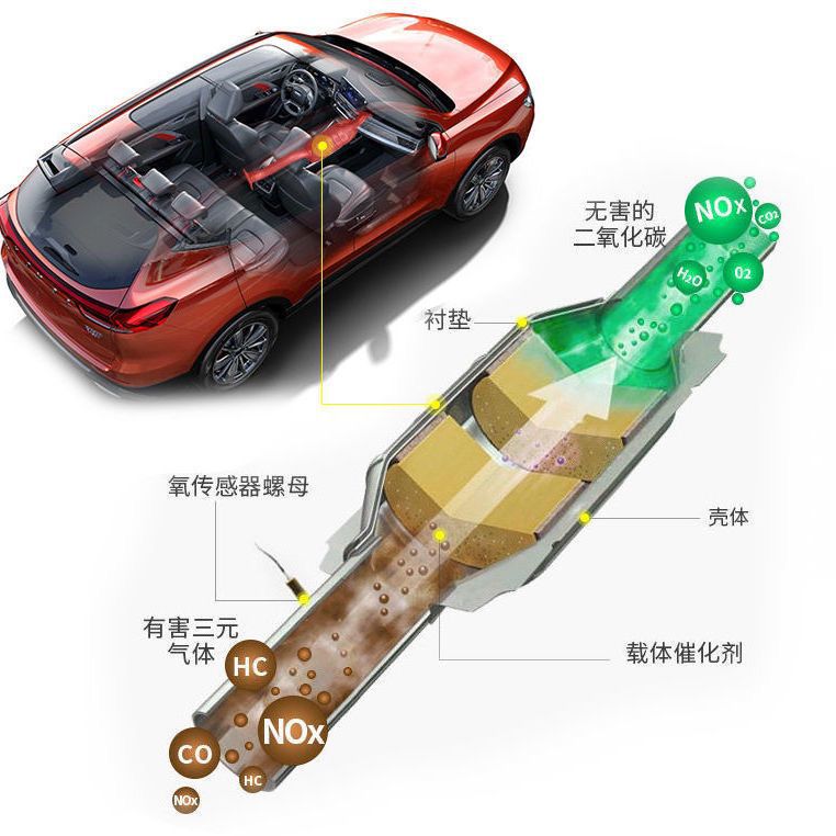 Automotriz de tres vías agente de limpieza catalítico motor del carburador desmontaje interno-limpieza libre de gases de escape eliminación de carbón agente de limpieza image 3
