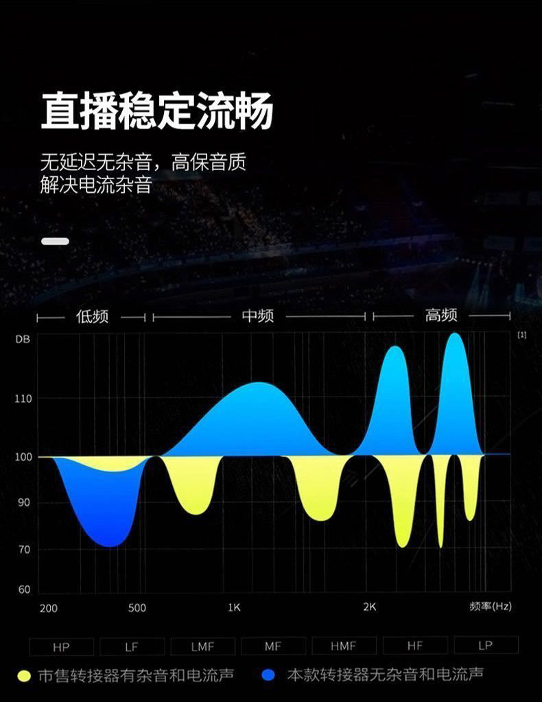 直播声卡转接线