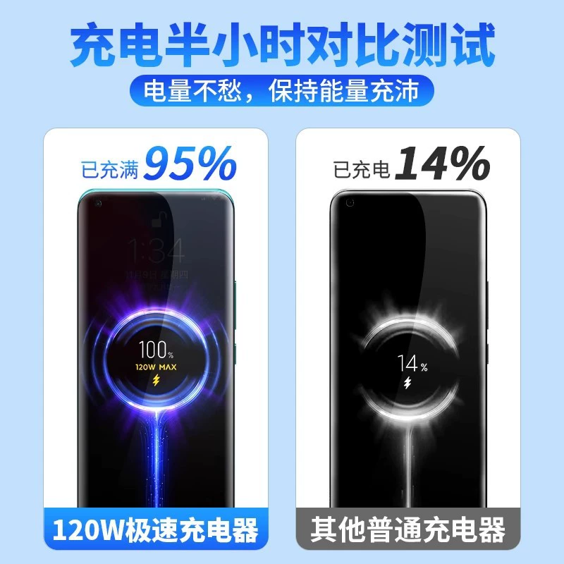 Совместимо с Xiaomi зарядное устройство на 120W заголовок супер быстрая зарядка Redmi 11Pro/11UITRA/Note10pro быстрая зарядка