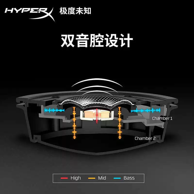 HYPERX Extremely Unknown Alpha проводная игровая гарнитура с микрофоном