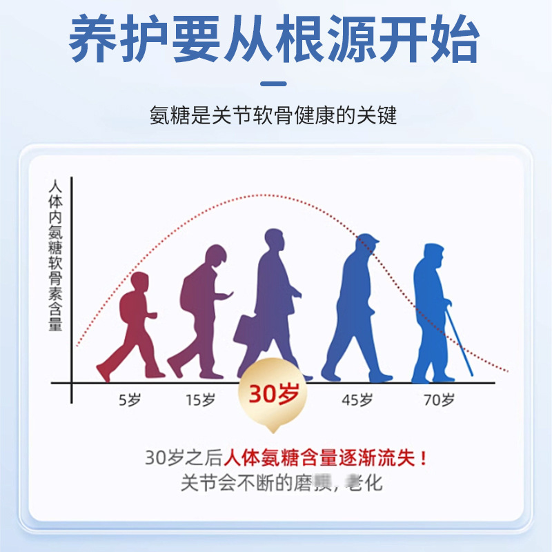 氨糖喷雾氨糖按摩膏透骨液膝盖关节涂抹膏氨糖软骨素外用液喷剂|undefined