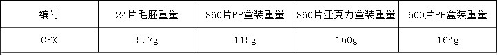 CFX1