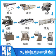 ���}�����ʼӹ���ˮ�� ���ͻ�����ӹ��O�� ����������a���ɶ���