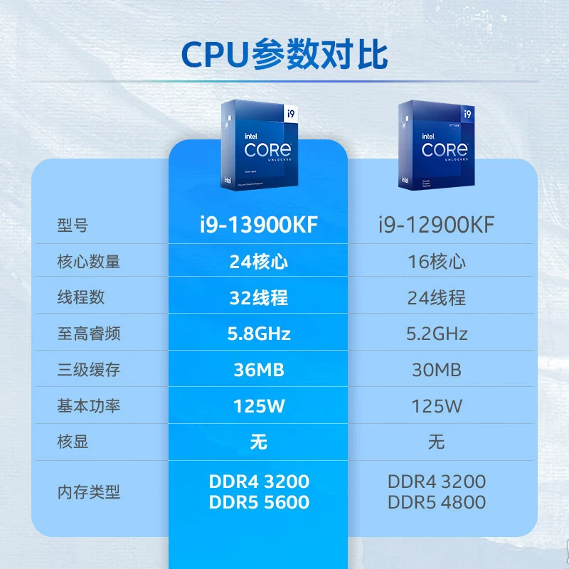 Для ПК Intel 13‑го поколения Core i9-13900KF в коробке, процессор