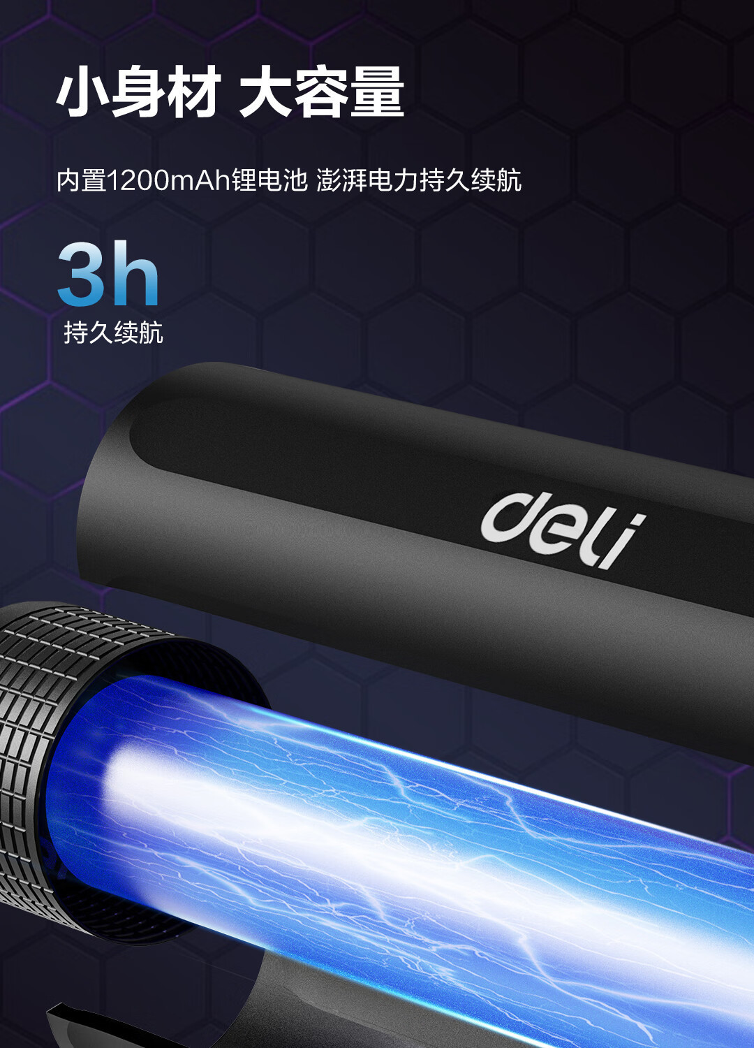 Deli Uv Light for Identification, Wood's Lamp for Fruit, Vegetable, and Cat Skin Fungus Detection, Ultraviolet Light Dl551100