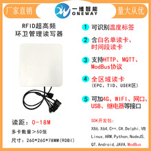 ��TM200��915M ����ƵRFID����������������� �������صذ�����