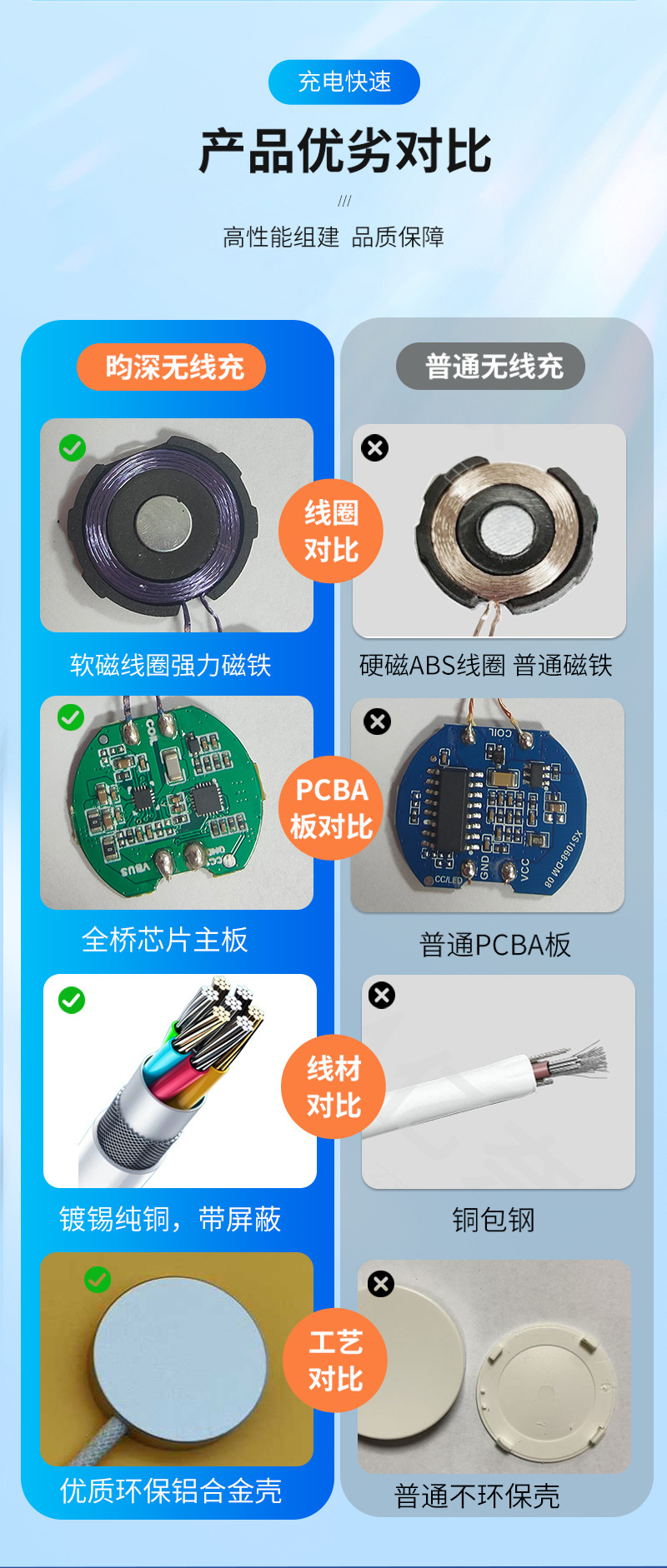 Wireless Ladegerät für Apple Watch, magnetischer Schnelllade-Ladeständer, kompatibel mit Apple Watch S10, Series 9, SE, tragbar mit geflochtenem Kabel