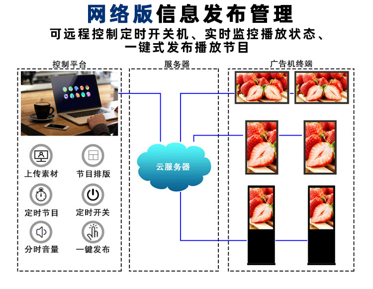 06壁挂广告机管理软件