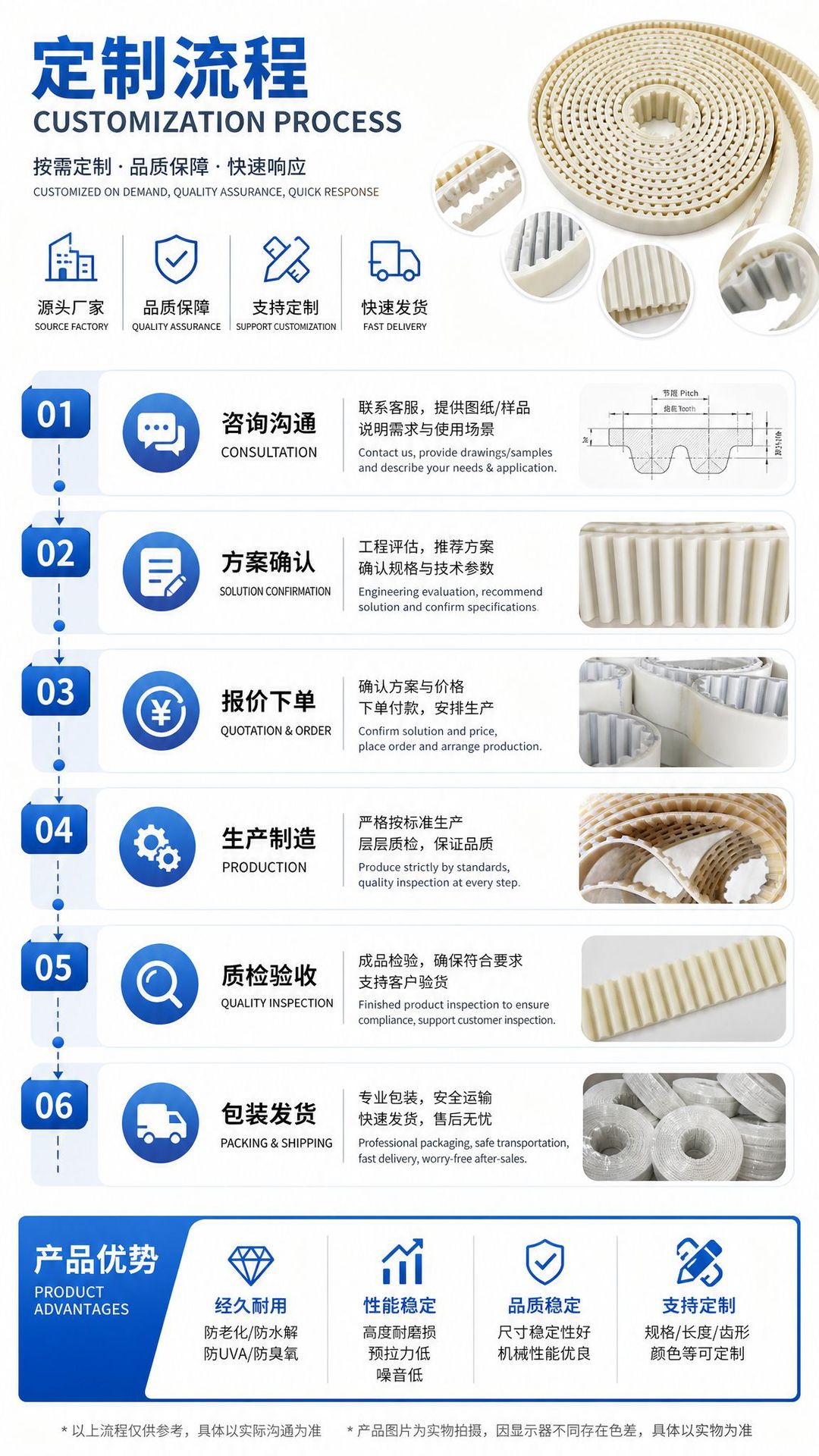 Factory Direct Supply of Transmission Polyurethane Kevlar Core Synchronous Belt At20T10Hlt10 Open Belt